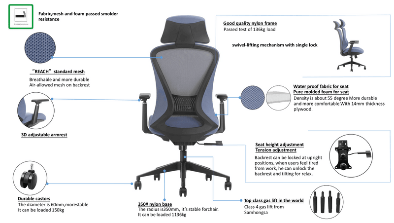 TOP 1 - Galaxy - Office Ergonomic Office Chair - Fireproof - All Colors - In stock - EKOBOR Ergonomic Furniture