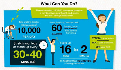 Sitting more than 3 hours per day increases your premature death rate