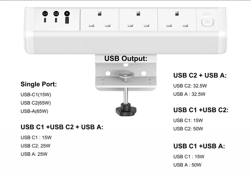 EKOBOR Fast Charge 65W clamp on extension socket  - type C + USB + UK socket