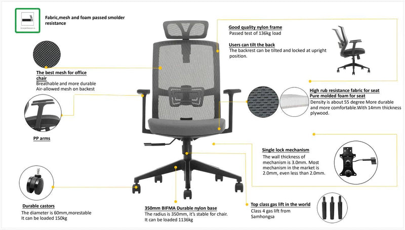 X3 BUTTERFLY-HR - Mid Back Office Ergonomic Chair - Fireproof - Slim - Headrest - EKOBOR Ergonomic Furniture